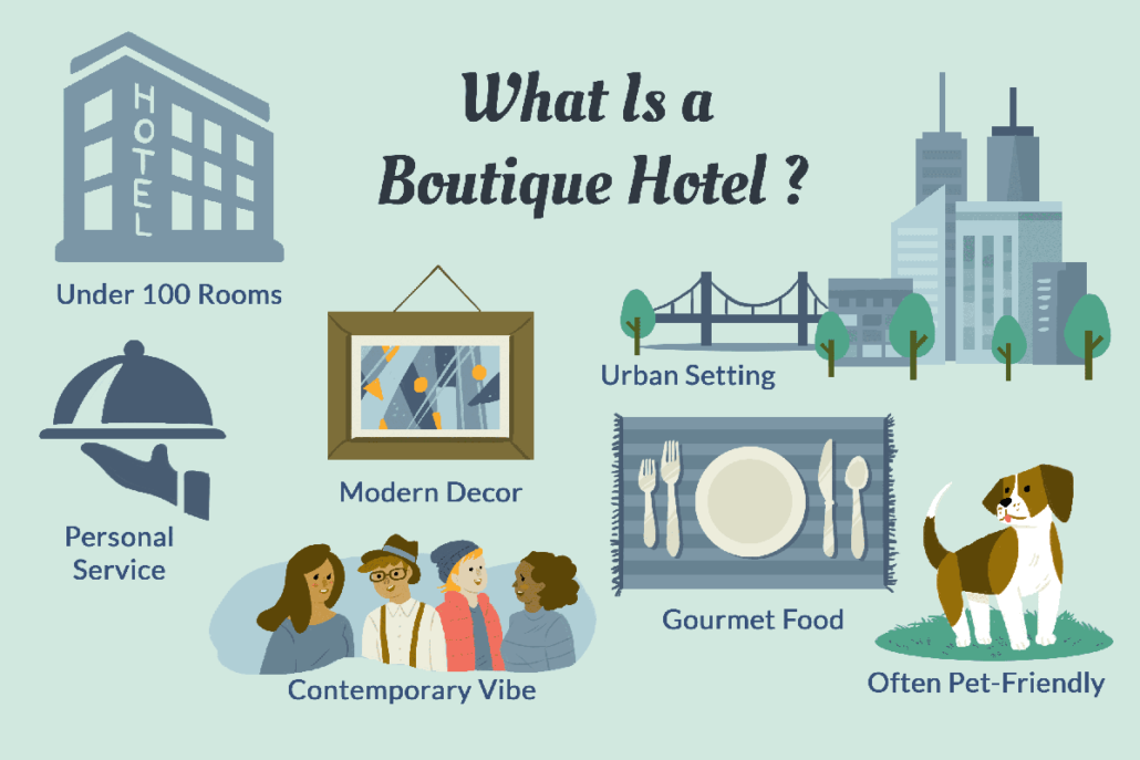 The Rise of Boutique Hotels Jindal School of Hotel Management